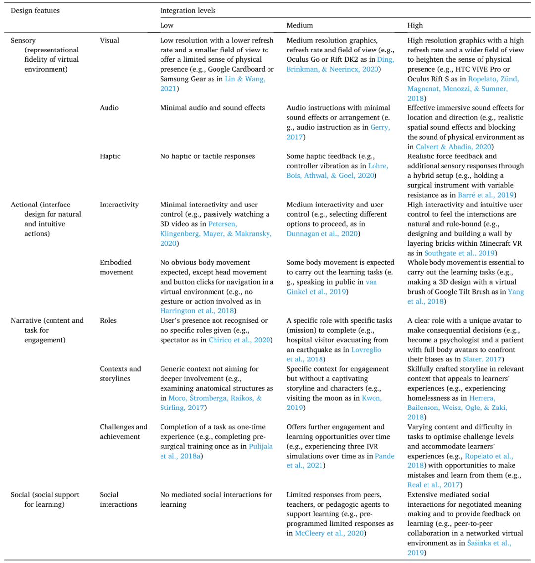 【教育技术 73】沉浸式虚拟现实 | Immersive virtual reality 【教育技术 73】沉浸式虚拟现实 | Immersive virtual reality